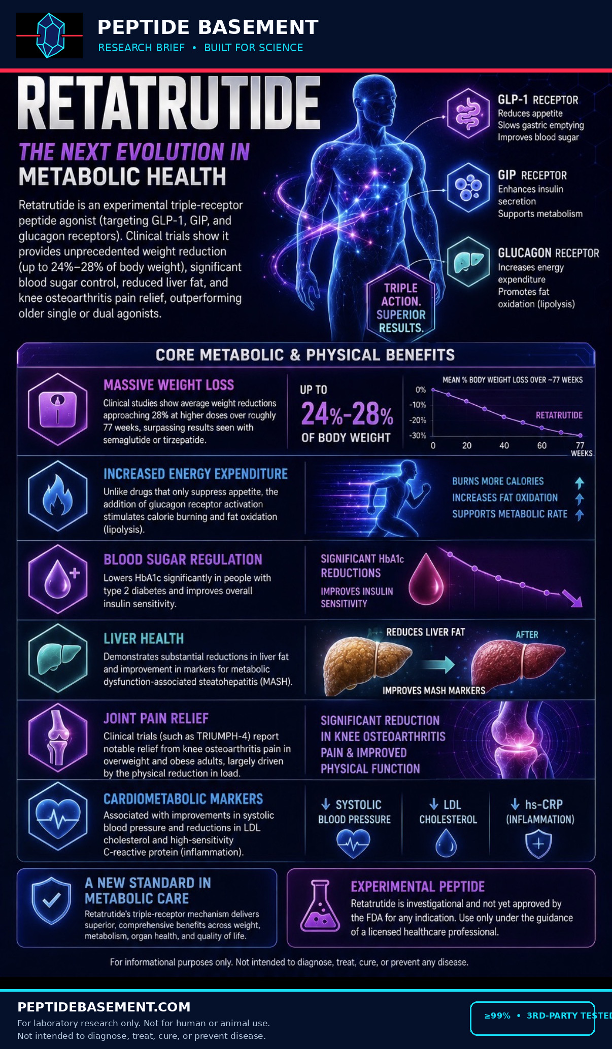 GH Secretagogues research graphic