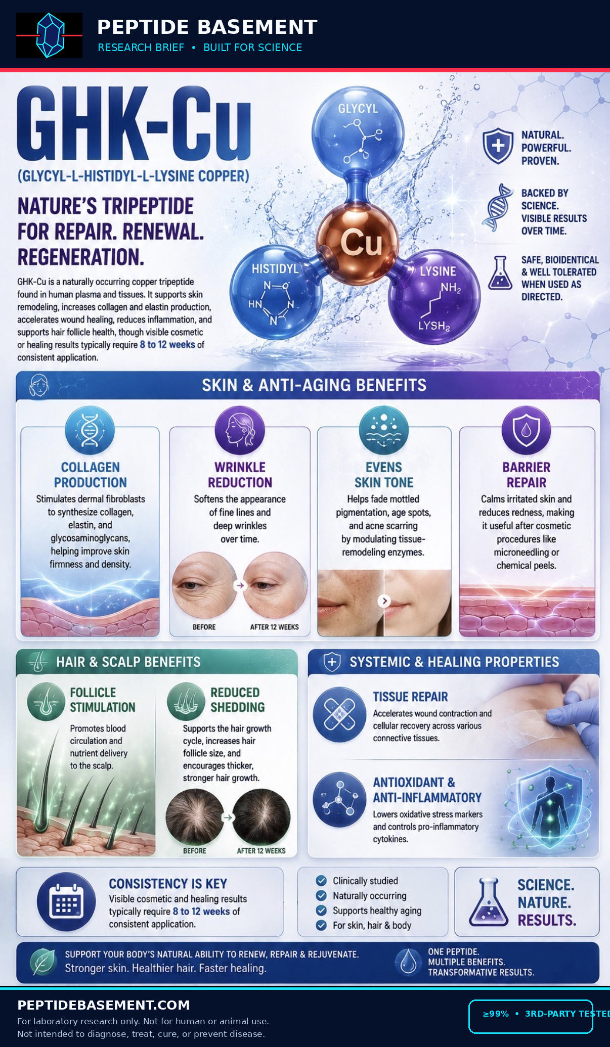 Survodutide research graphic