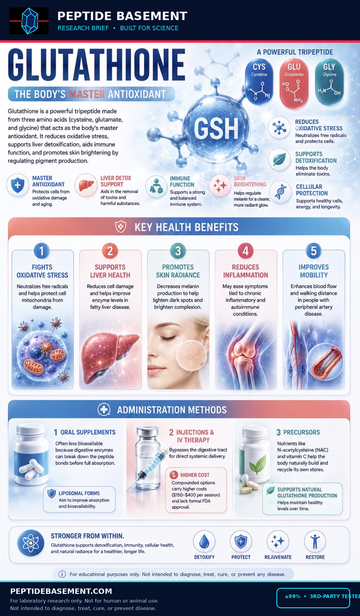 CJC-1295 + Ipamorelin research graphic
