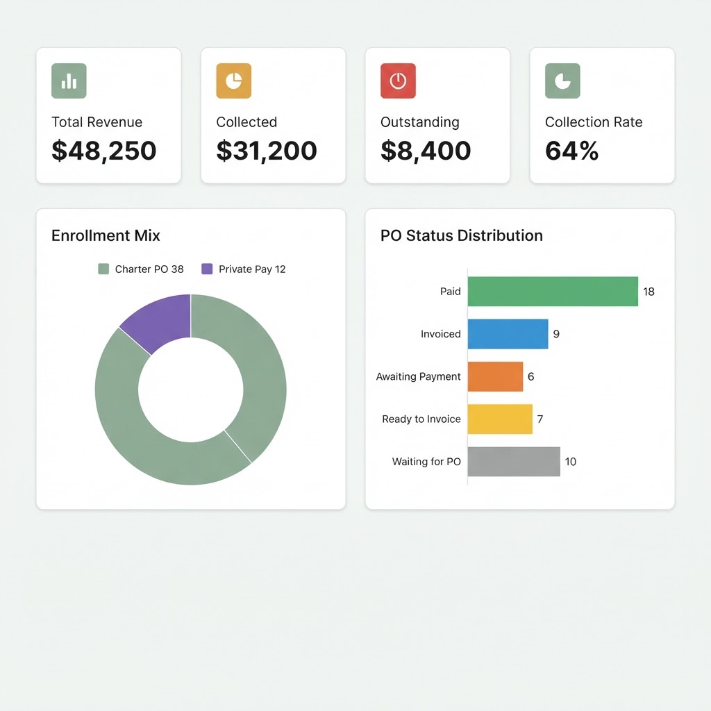 Executive Finance Dashboard