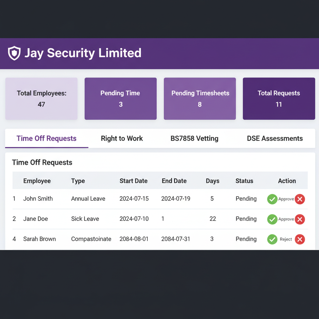 HR Dashboard screenshot
