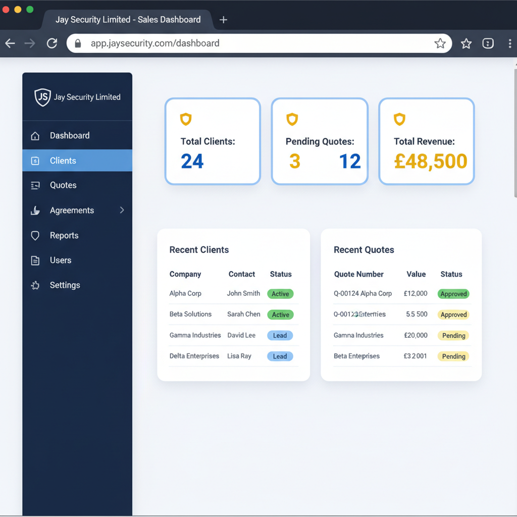 Sales Dashboard screenshot