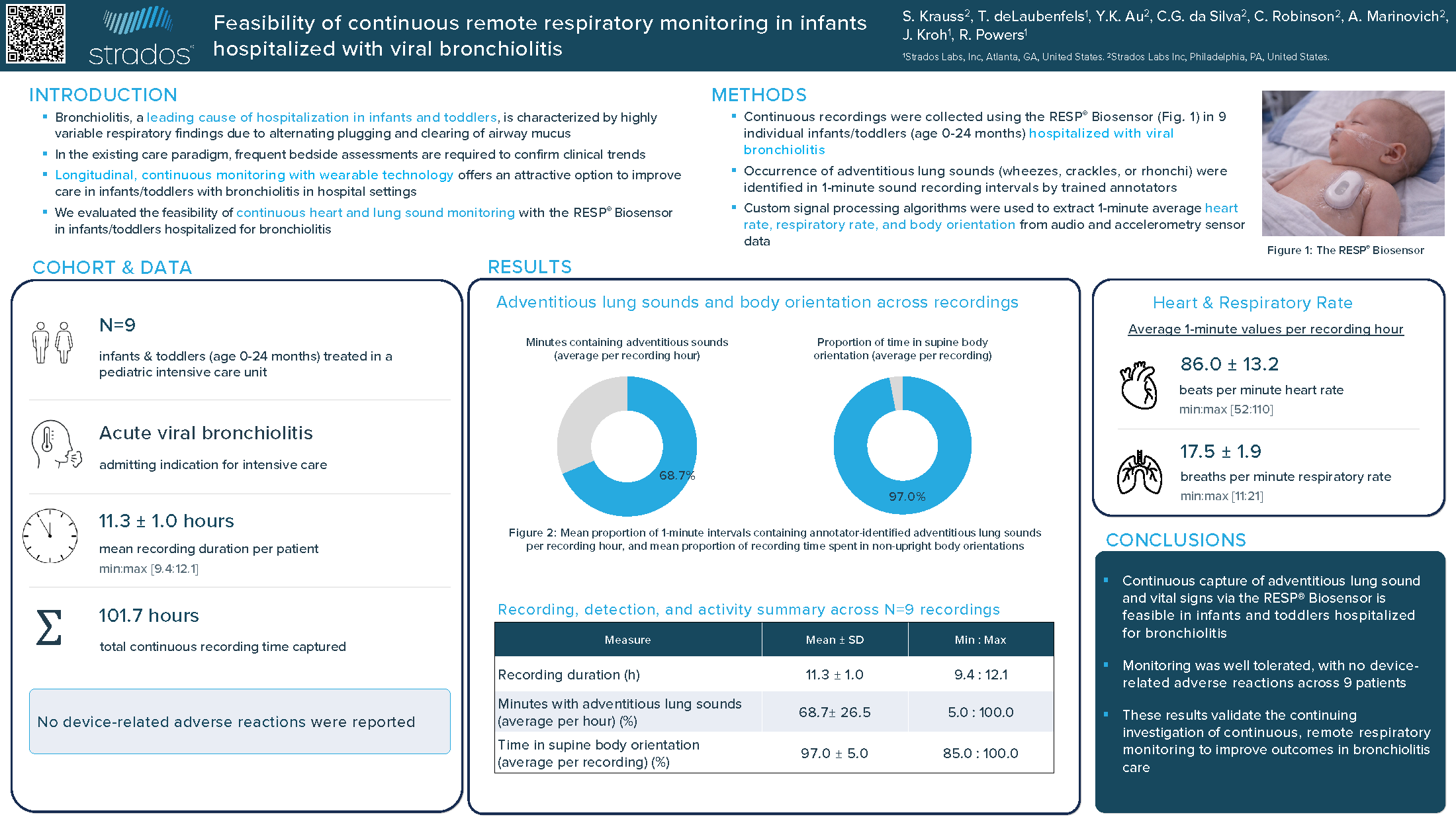 Feasibility of Continuous Remote Respiratory Monitoring in Infants Hospitalized With Viral Bronchiolitis