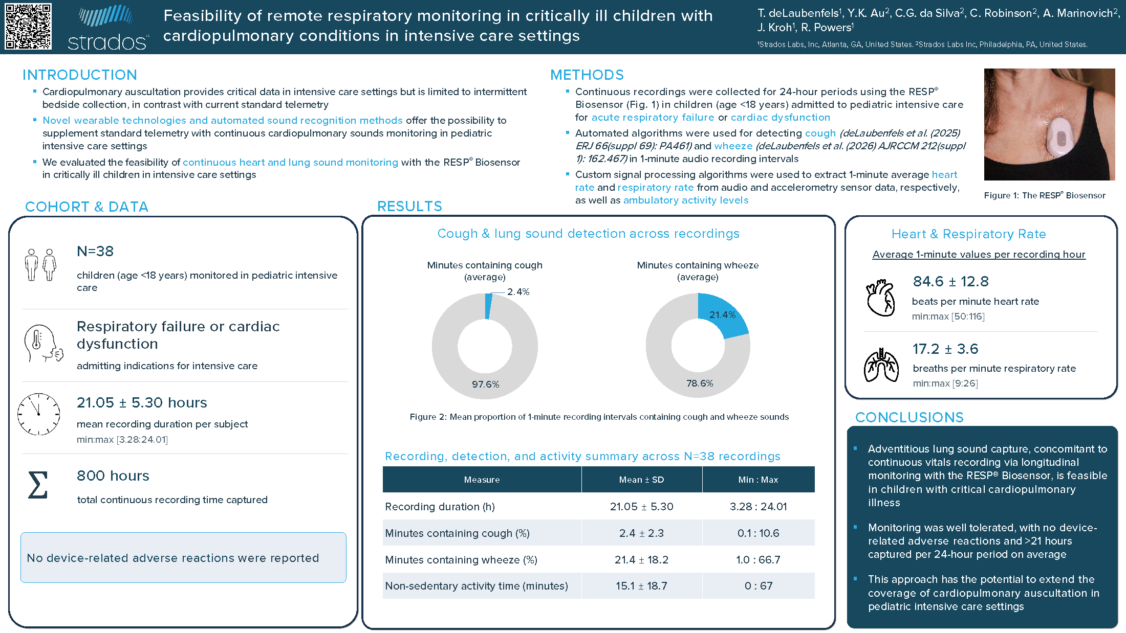 Feasibility of Remote Respiratory Monitoring in Critically Ill Children With Cardiopulmonary Conditions in Intensive Care Settings