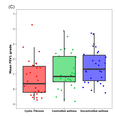 Technical validity of a novel spirometry device for patients with asthma and cystic fibrosis