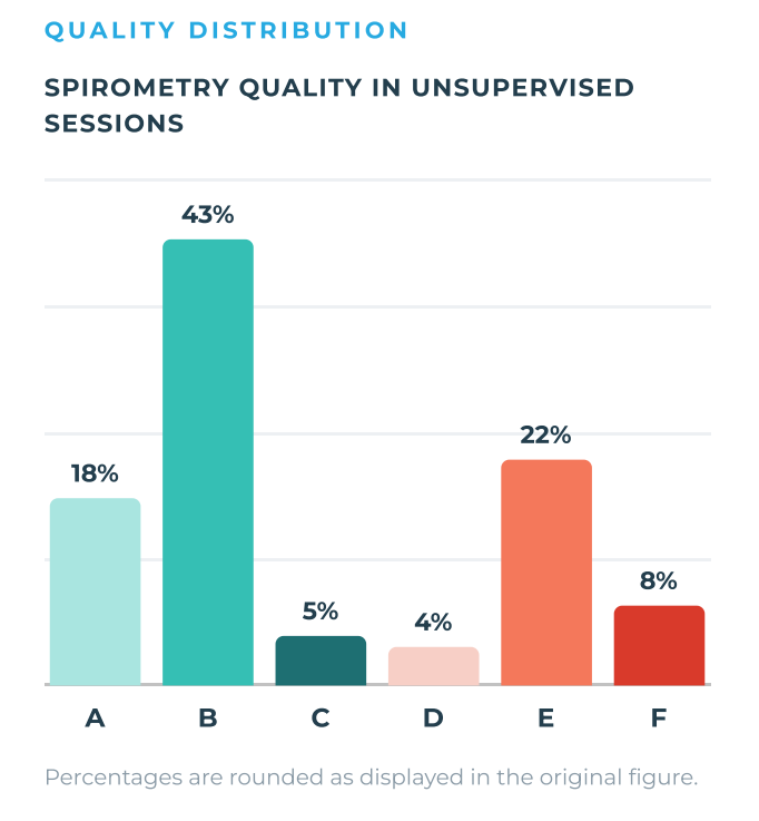 Home-based spirometry quality in patients with ILD