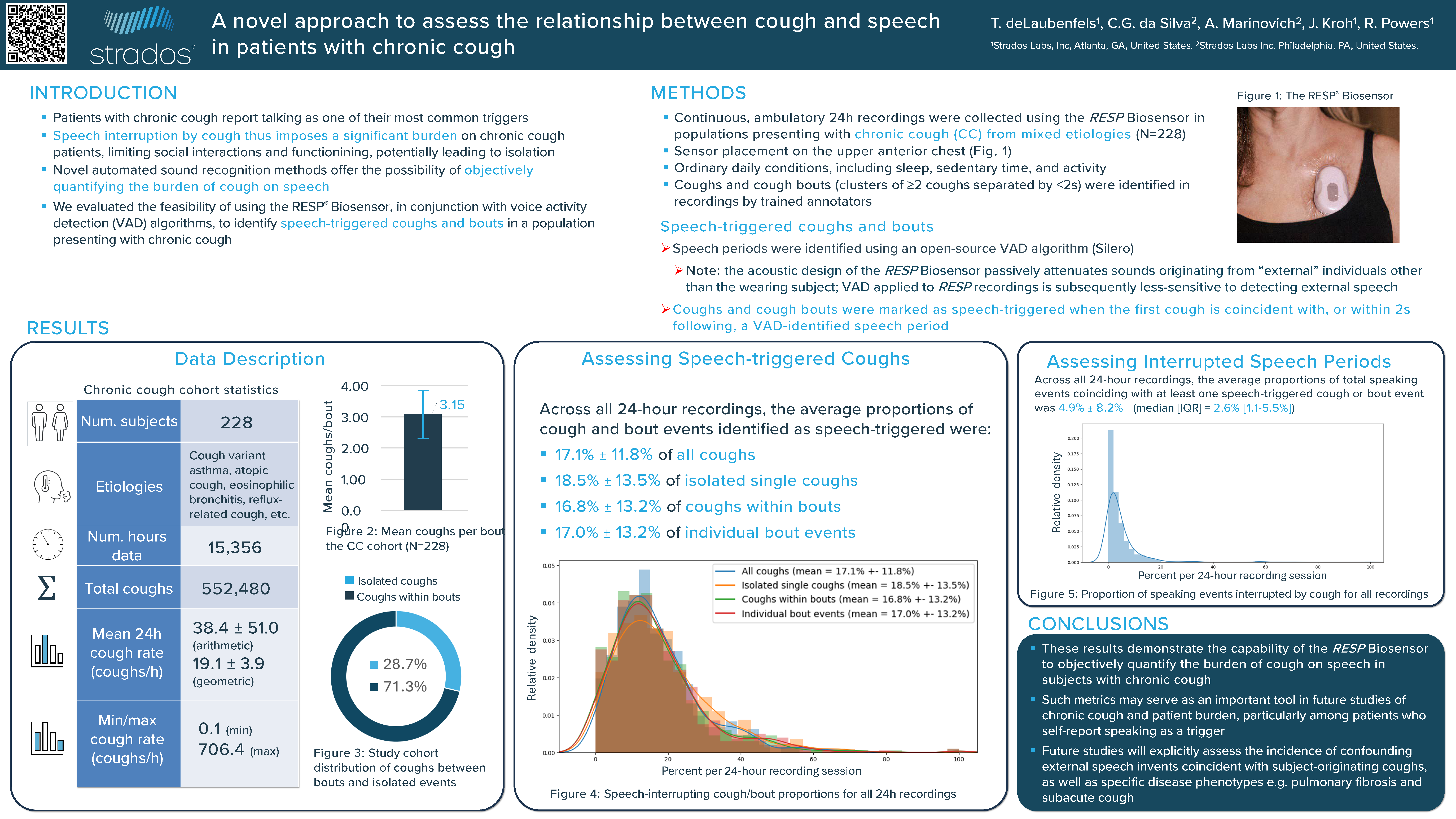 A Novel Approach to Assess the Relationship Between Cough and Speech in Patients With Chronic Cough