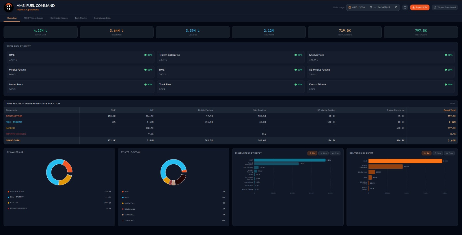AMSIFuelNexus-Template template preview