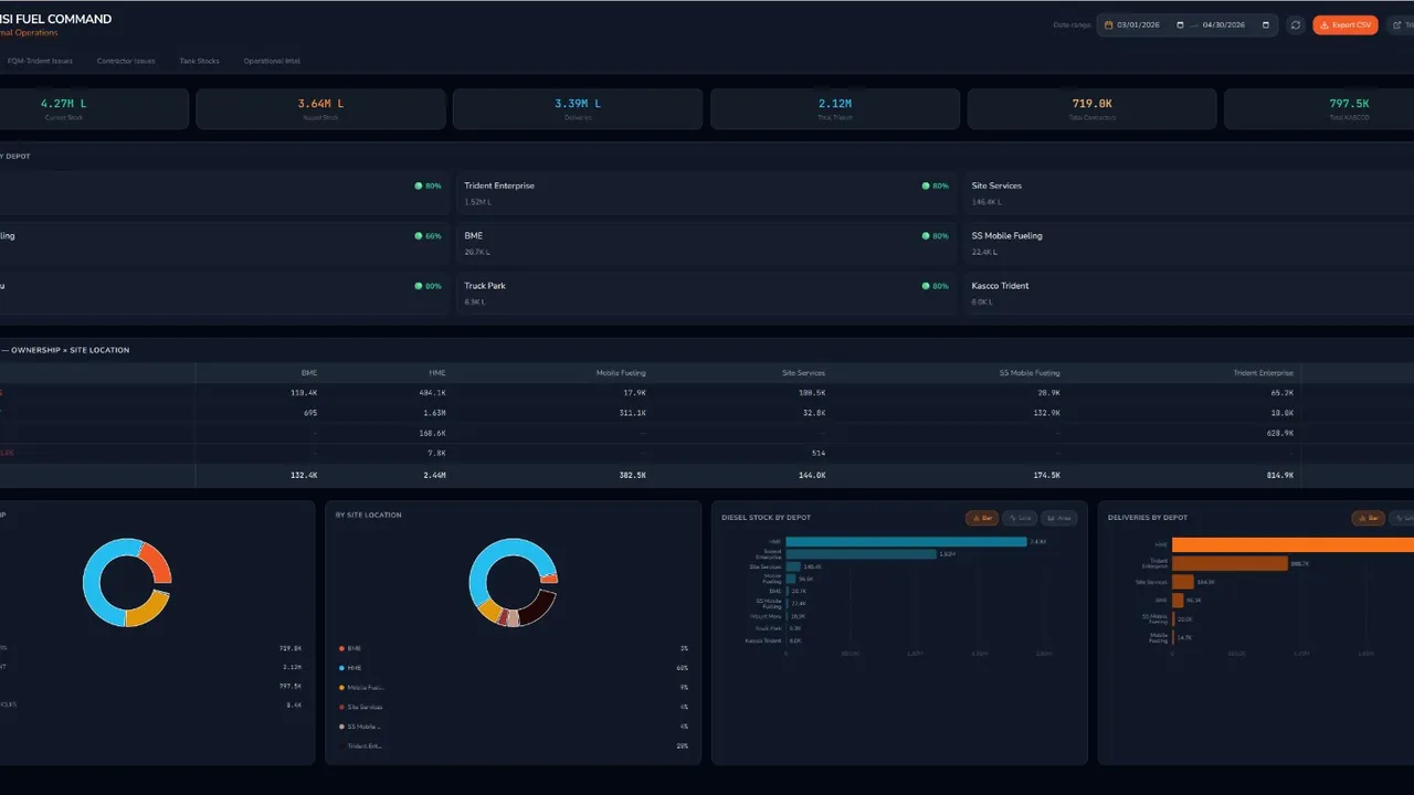 AMSIFuelNexus-Template template preview