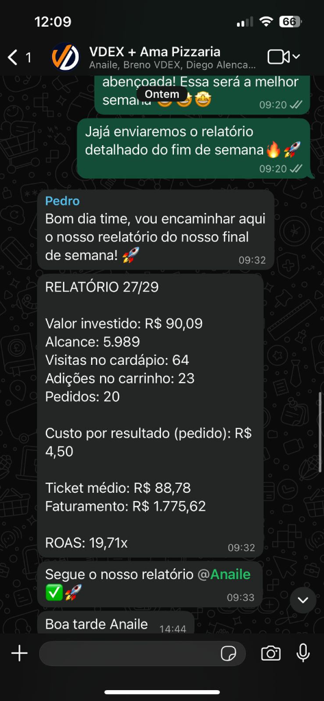 Ama Pizzaria — ROAS 19,71x