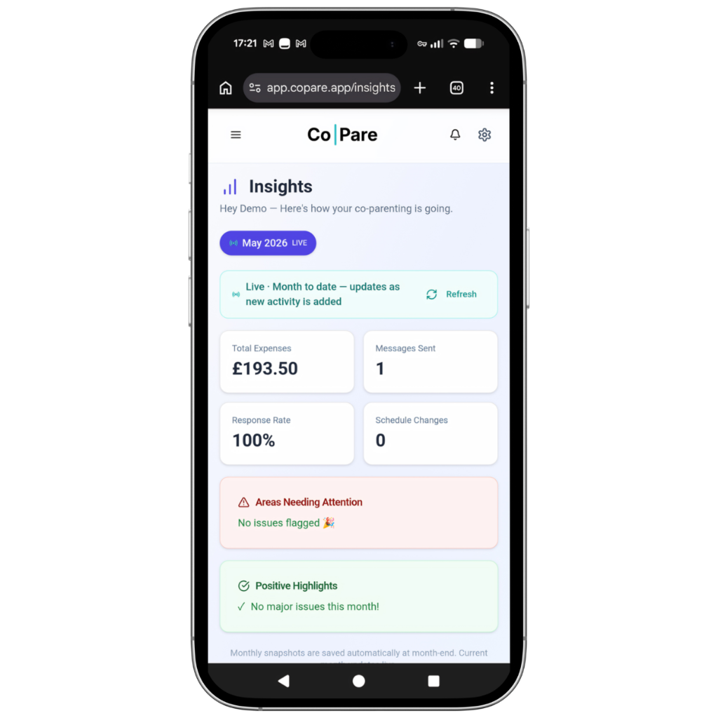 Co|Pare insights dashboard showing co-parenting analytics