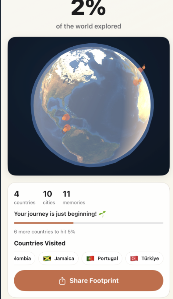 Travel Footprint Globe