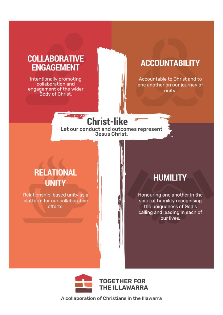 TFTI Values