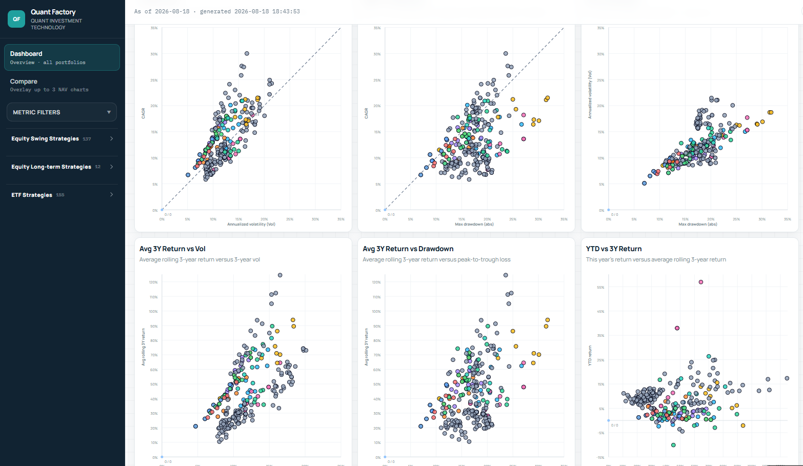 Quantmade launches Factory v6 for B2B asset managers — 2