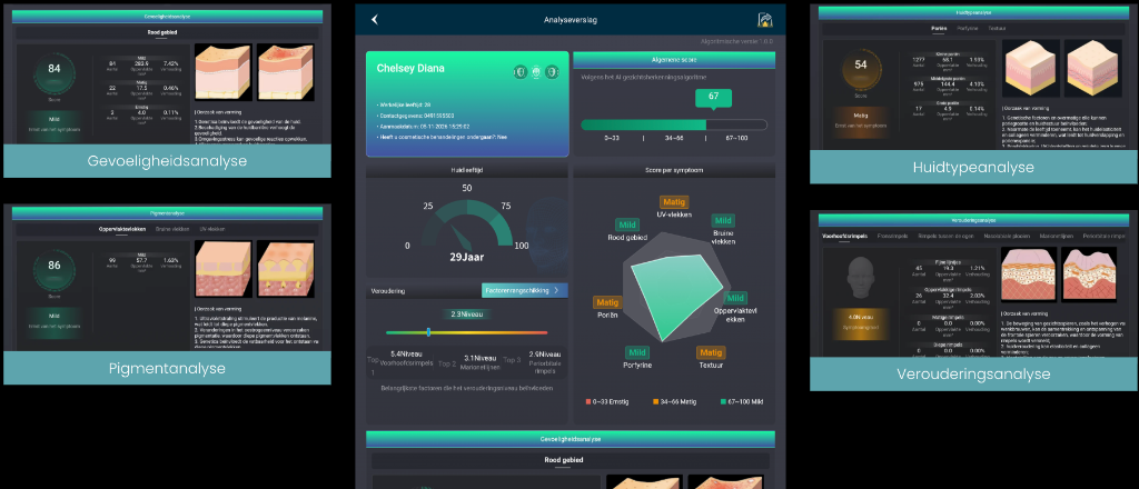 Uitgebreid huidrapport dashboard