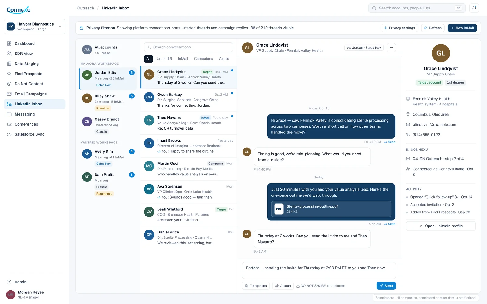 Connexu unified LinkedIn inbox across several connected accounts, with threads, InMail, read receipts, an attachment, and a prospect profile panel (fictional sample data)