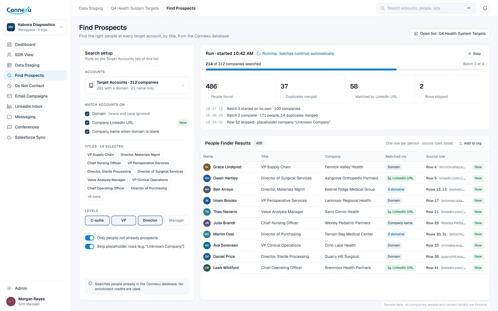 Connexu Find Prospects screen searching target accounts by title and level, with matches by domain and company LinkedIn URL and a People Finder Results table (fictional sample data)