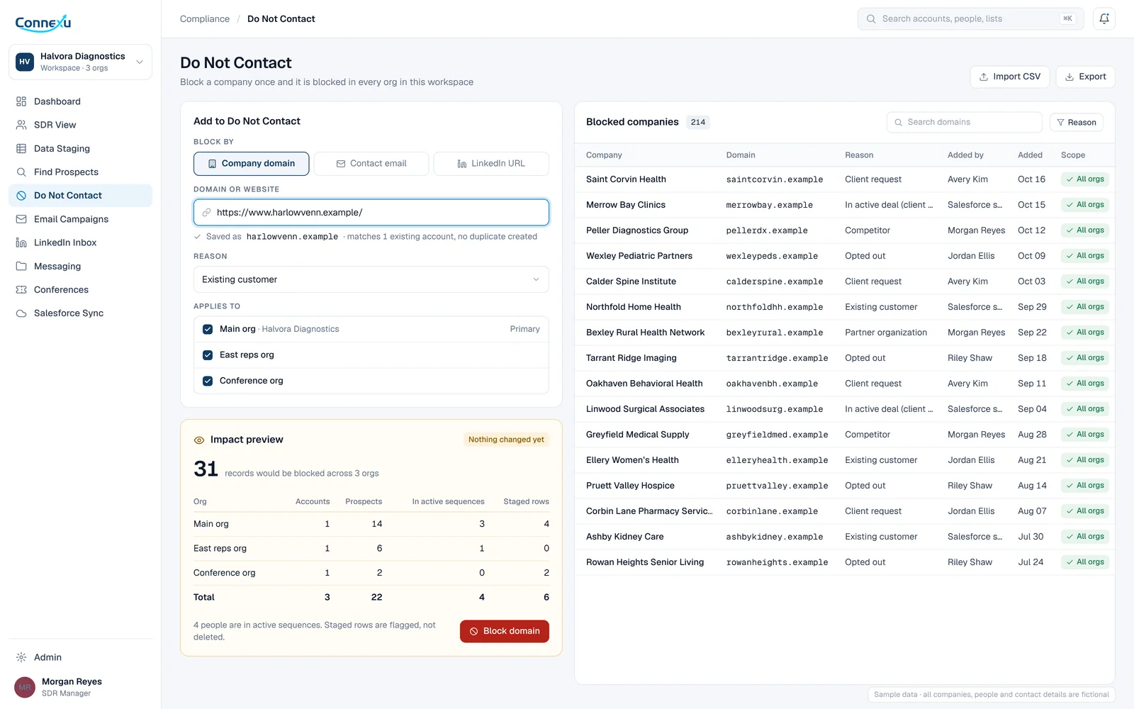 Connexu Do Not Contact page blocking a company domain across all orgs, with an impact preview of accounts, prospects, active sequences and staged rows before anything changes (fictional sample data)