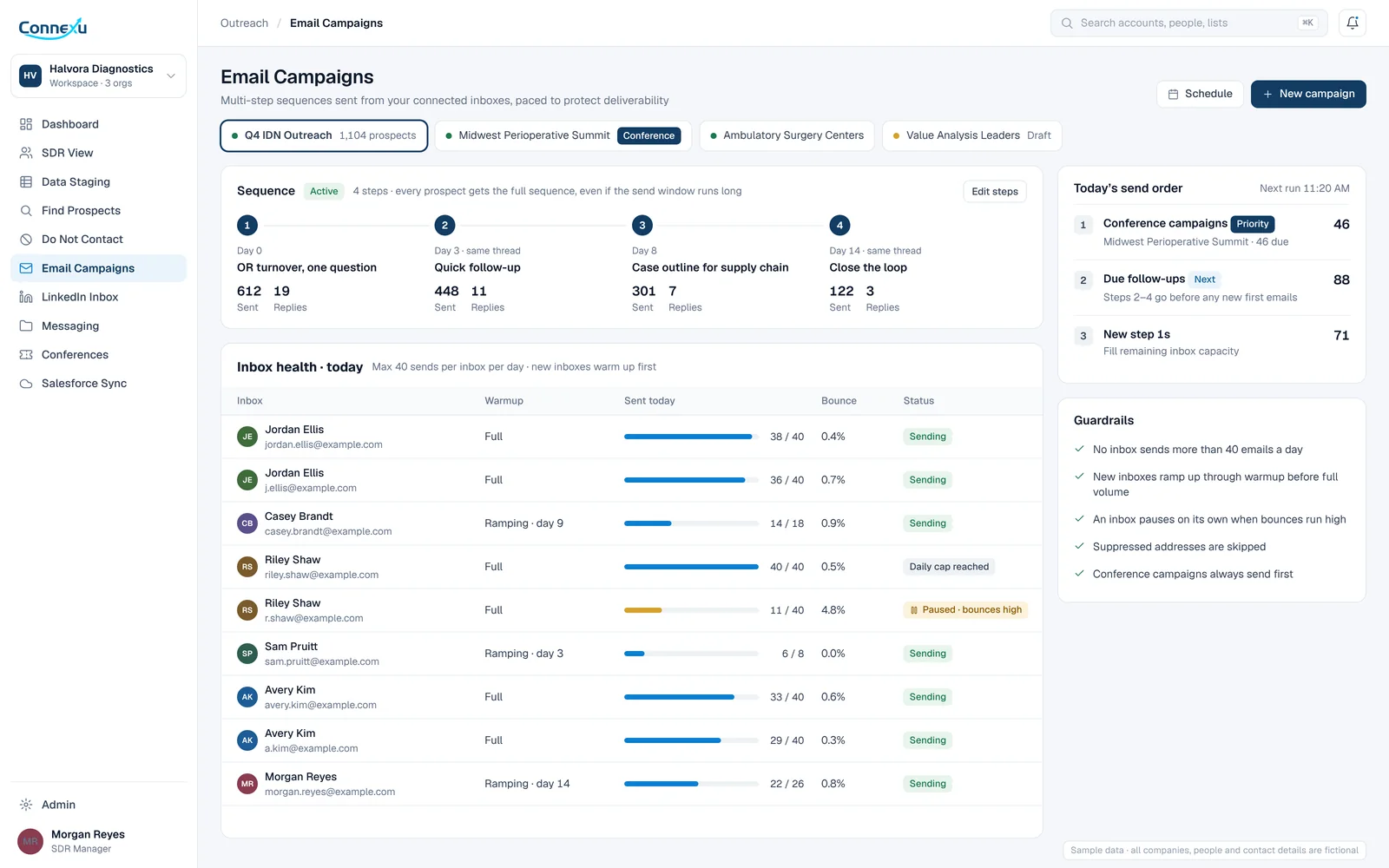 Connexu Email Campaign Manager with a four-step sequence, inbox health showing sends against a 40-per-day cap, warmup stages and an inbox paused for high bounces (fictional sample data)