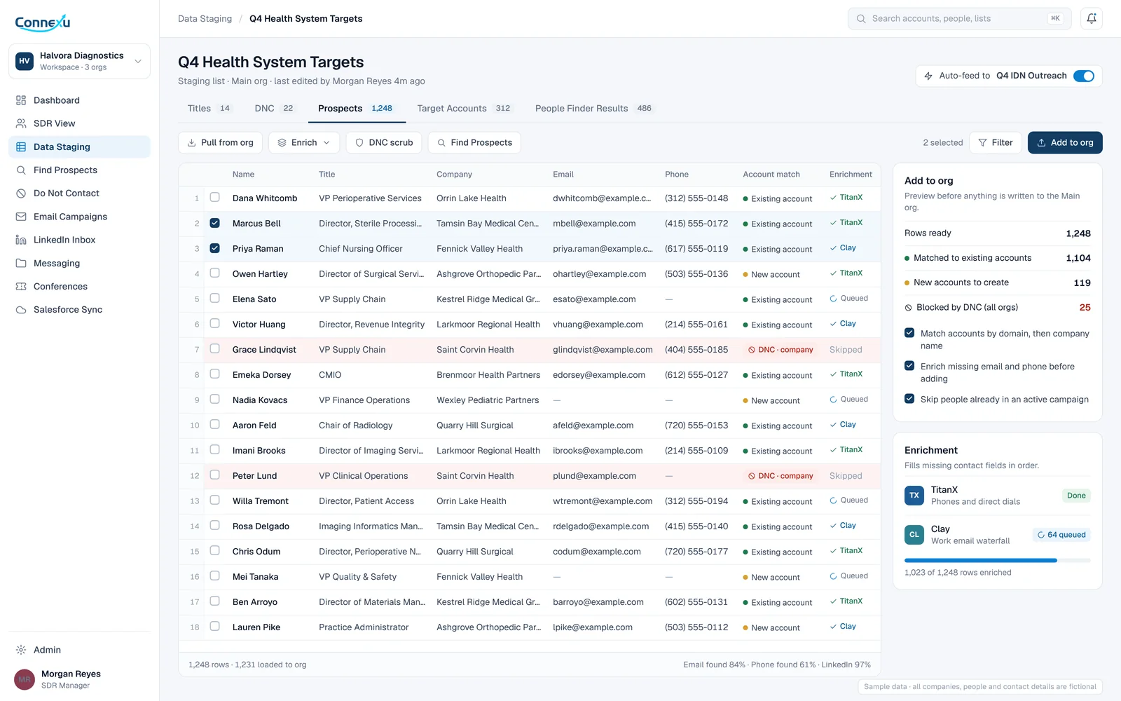 Connexu Data Staging spreadsheet with Titles, DNC, Prospects and Target Accounts tabs, account matching, TitanX and Clay enrichment status, and Do Not Contact rows flagged (fictional sample data)
