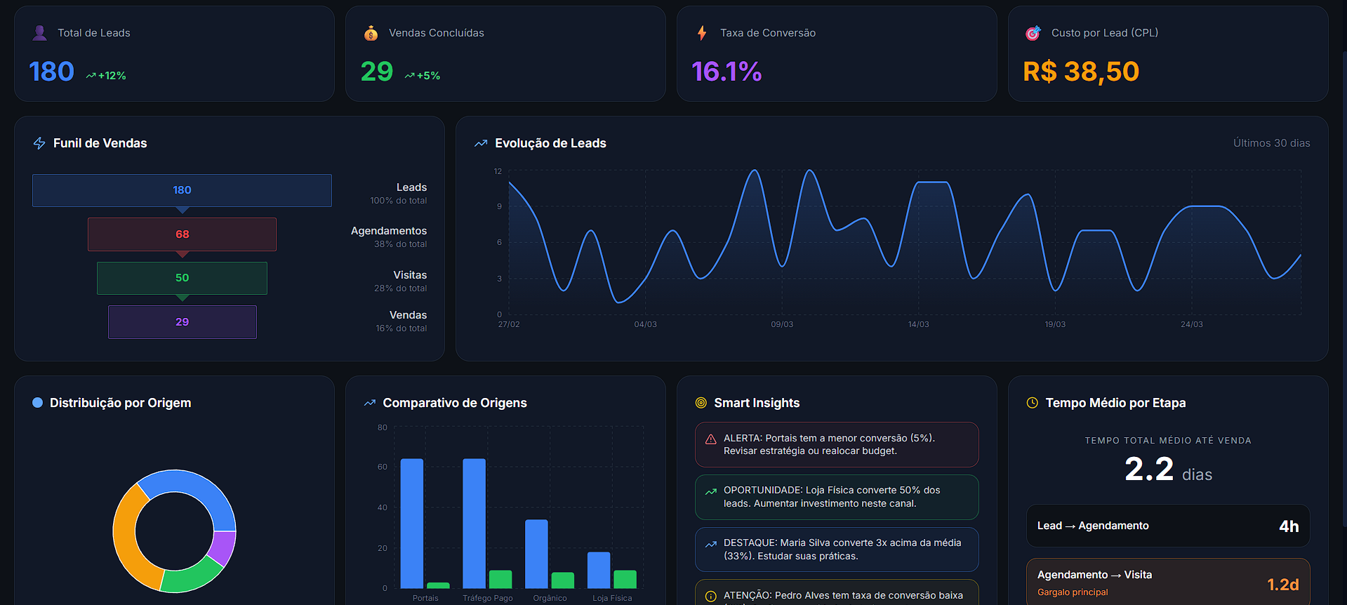 FlowMetrics template preview