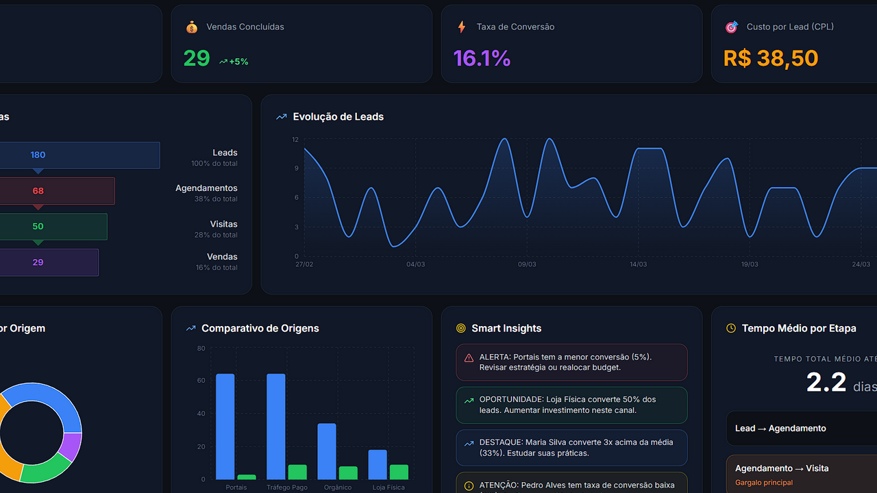 FlowMetrics template preview