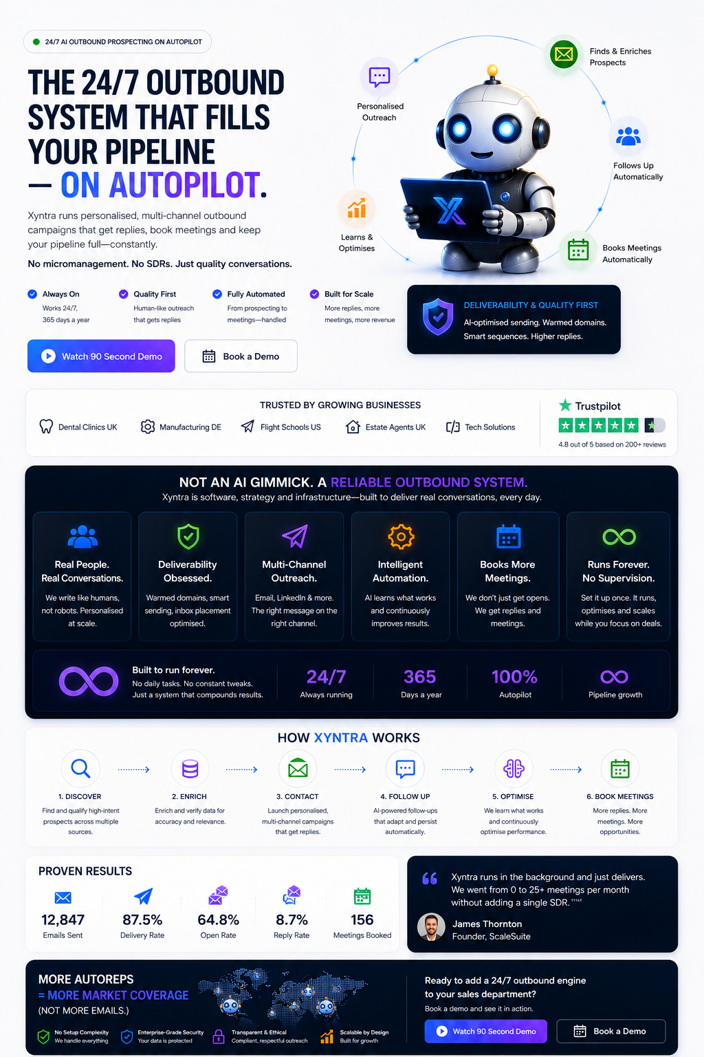 Xyntra Dashboard