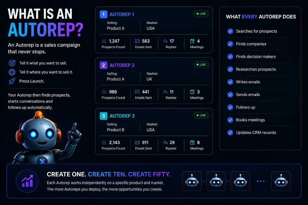 What is an Autorep