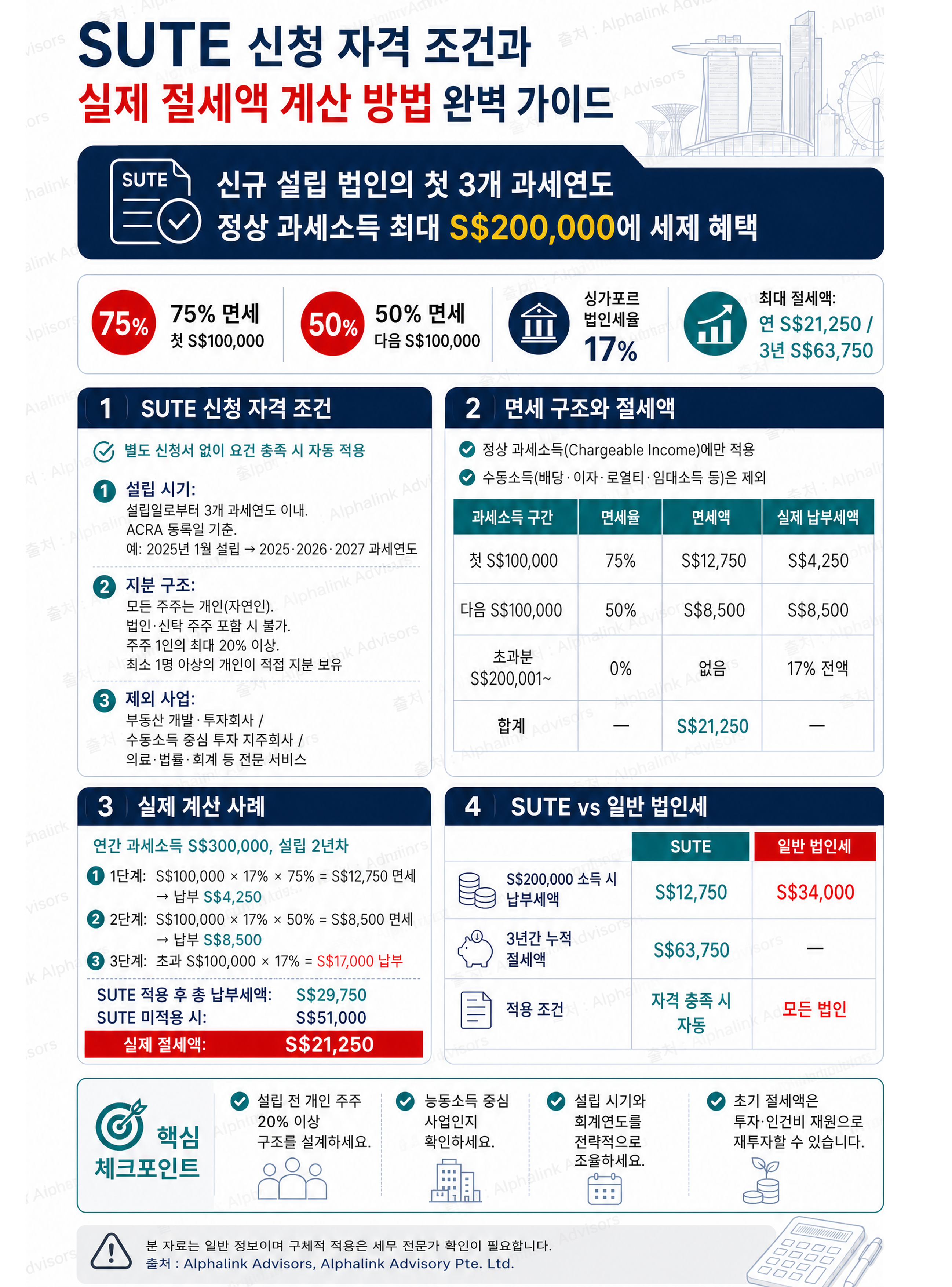 SUTE 신청 자격 조건과 실제 절세액 계산 방법 완벽 가이드