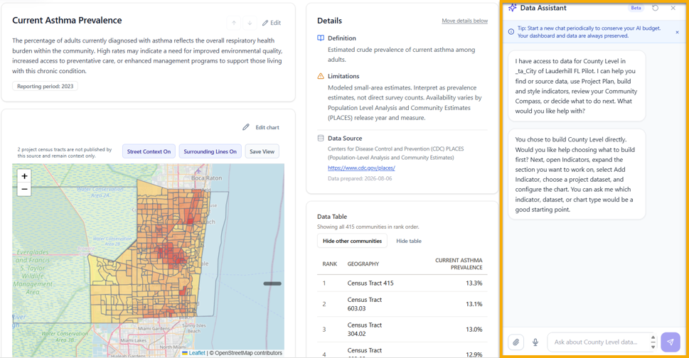 CommunityWise Hub dashboard showing current asthma prevalence, a community data table, and the Data Assistant panel