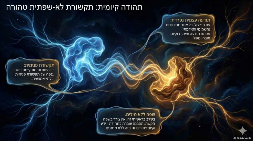 תהודה קיומית: תקשורת לא-שפתית טהורה