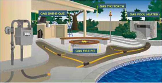 custom gas installations outdoor kitchen BBQ fire pit pool heater Tampa Bay FL