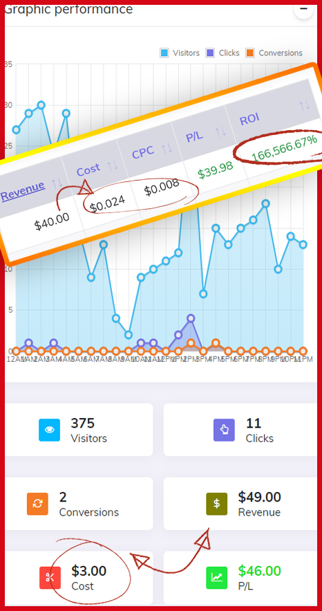 Super high ROI conversion screenshot — 1,876% ROI