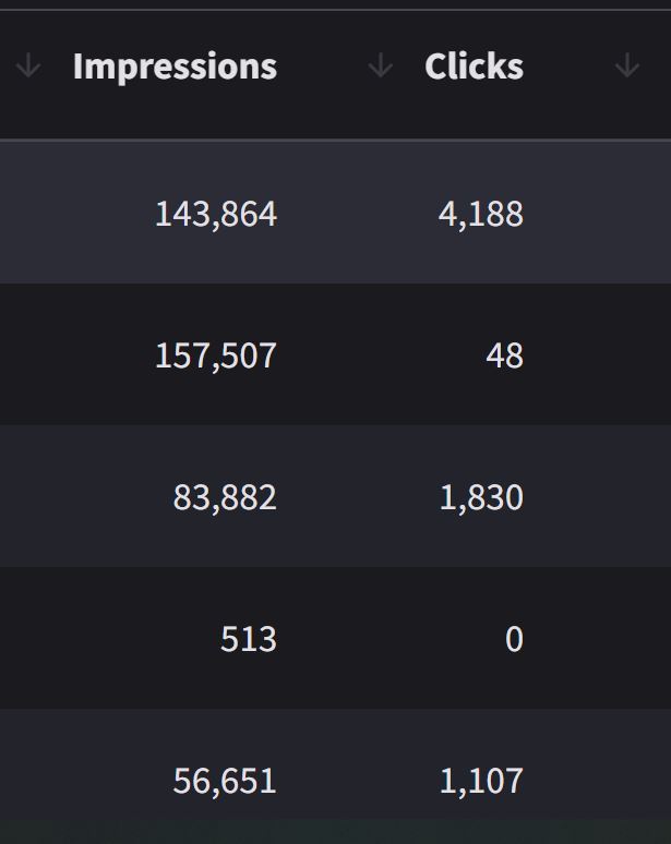 Massive ROI from traffic screenshot