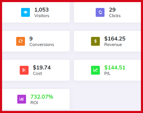 Revenue dashboard results