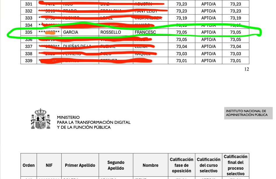 Listado oficial - Francesc García Rosselló nº 335
