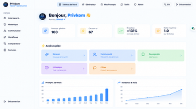  Privkom Prompt Pro template preview