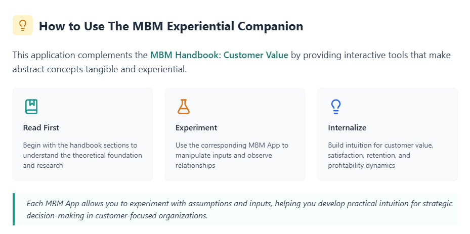 How to Use The MBM Experiential Companion