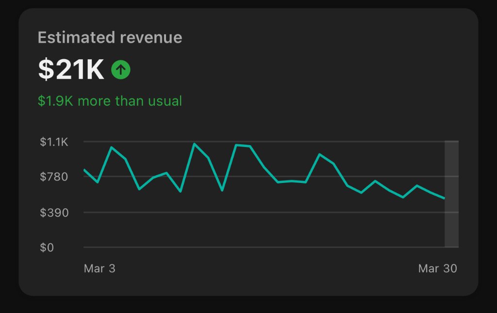 Sarah D. dashboard results