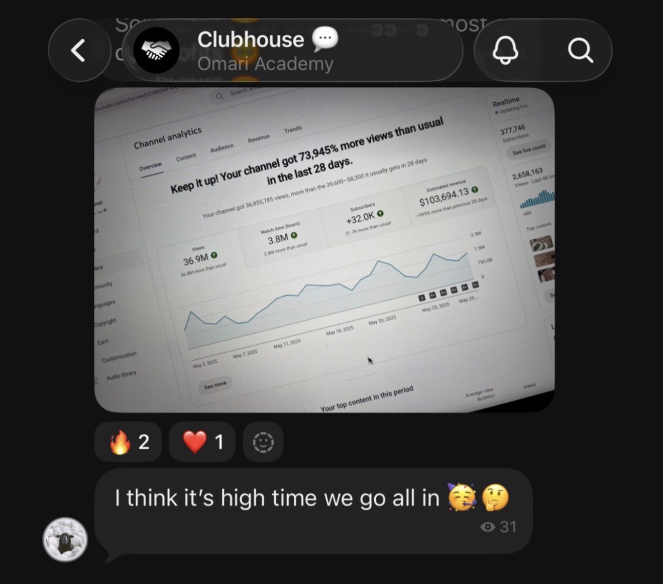 Sean's channel analytics — $103K+ in 28 days