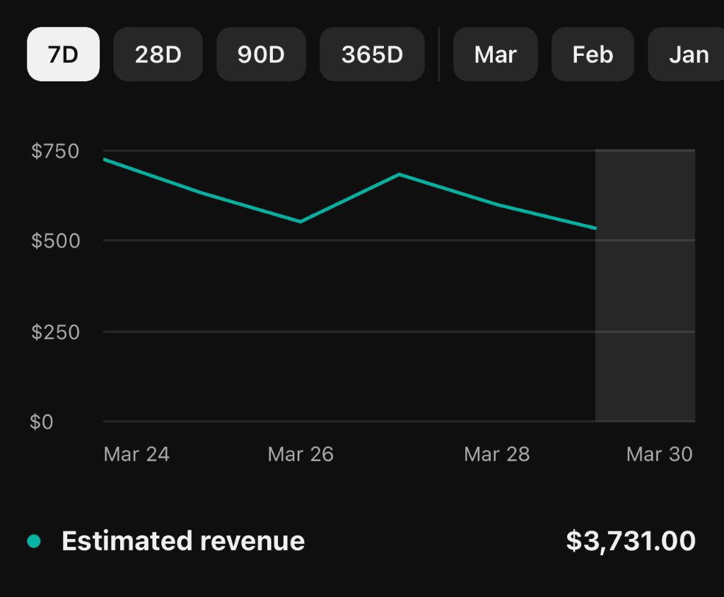 Marcus T. dashboard results