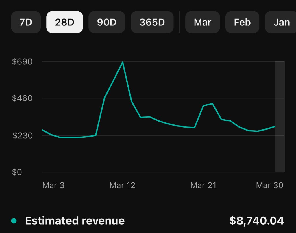 James R. dashboard results