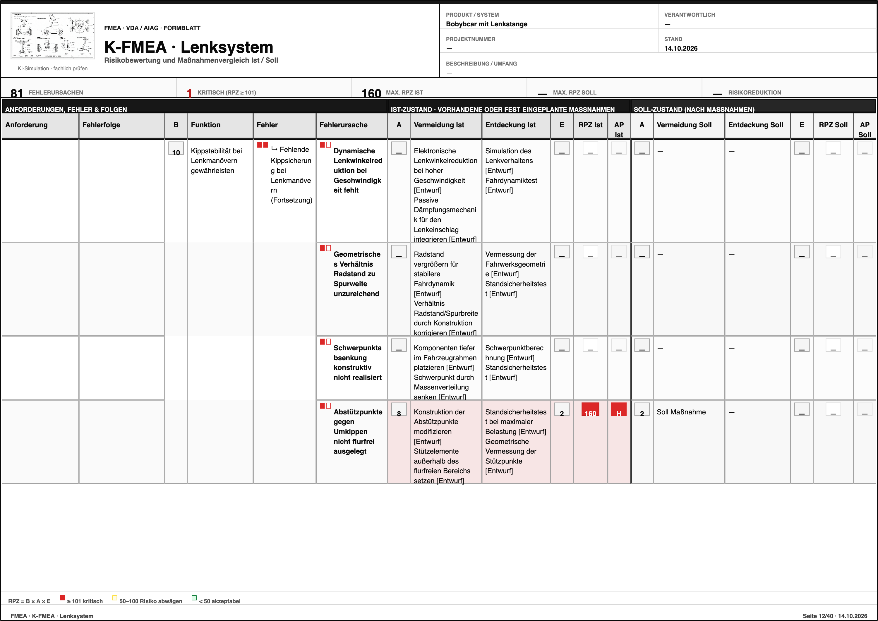 FMEA – Bobybcar mit Lenkstange  – Formblatt Seite 12