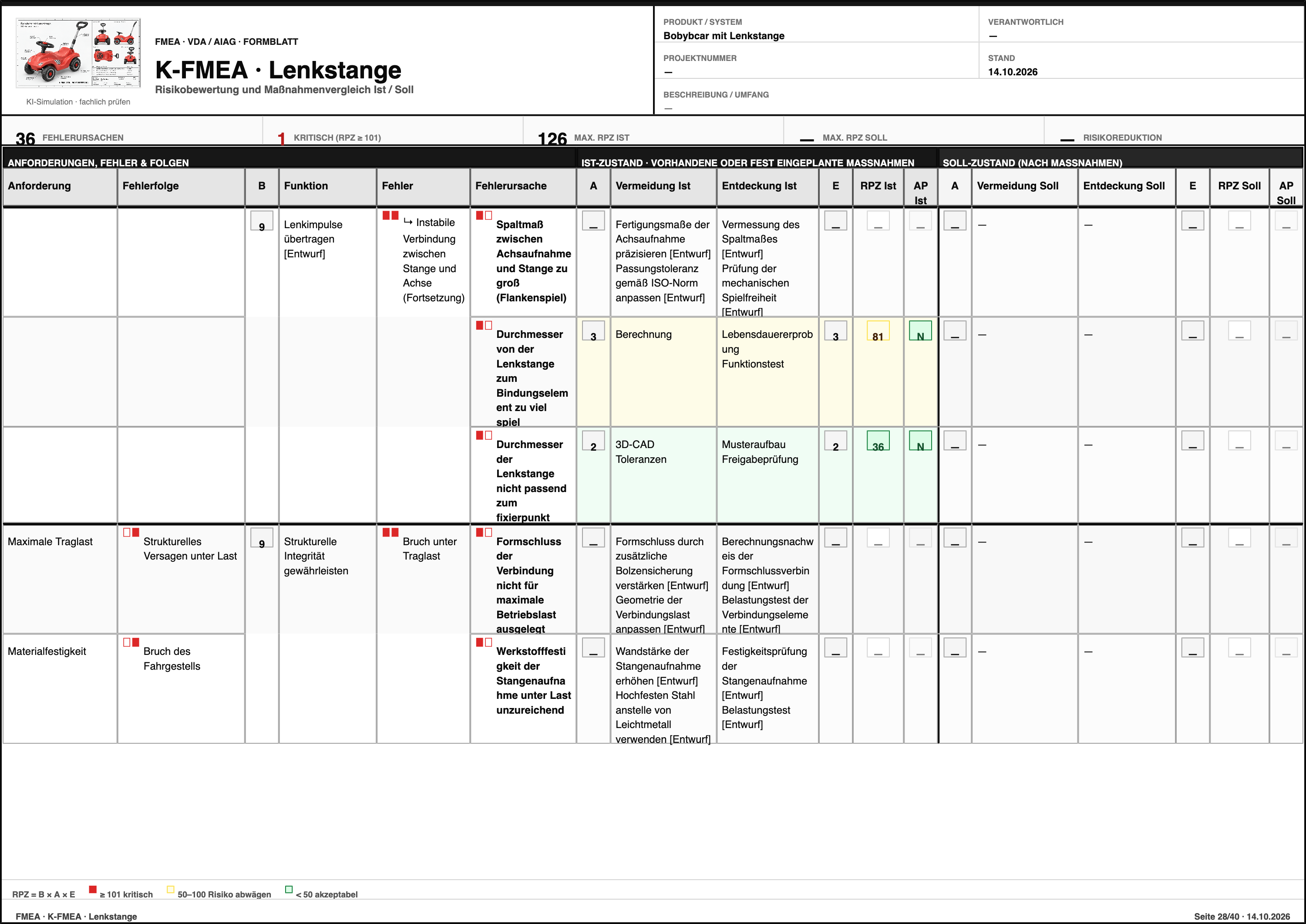 FMEA – Bobybcar mit Lenkstange  – Formblatt Seite 28