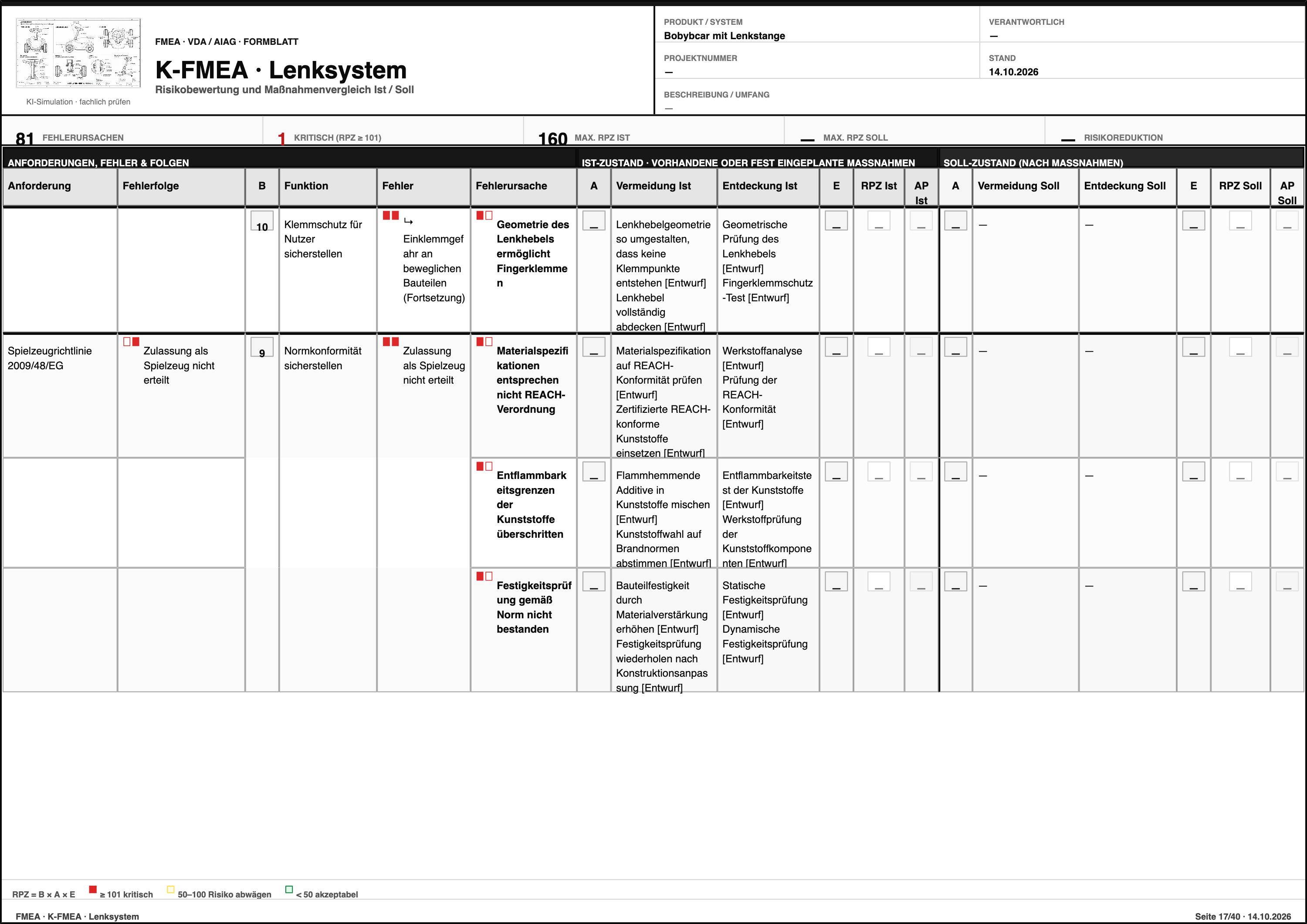 FMEA – Bobybcar mit Lenkstange  – Formblatt Seite 17