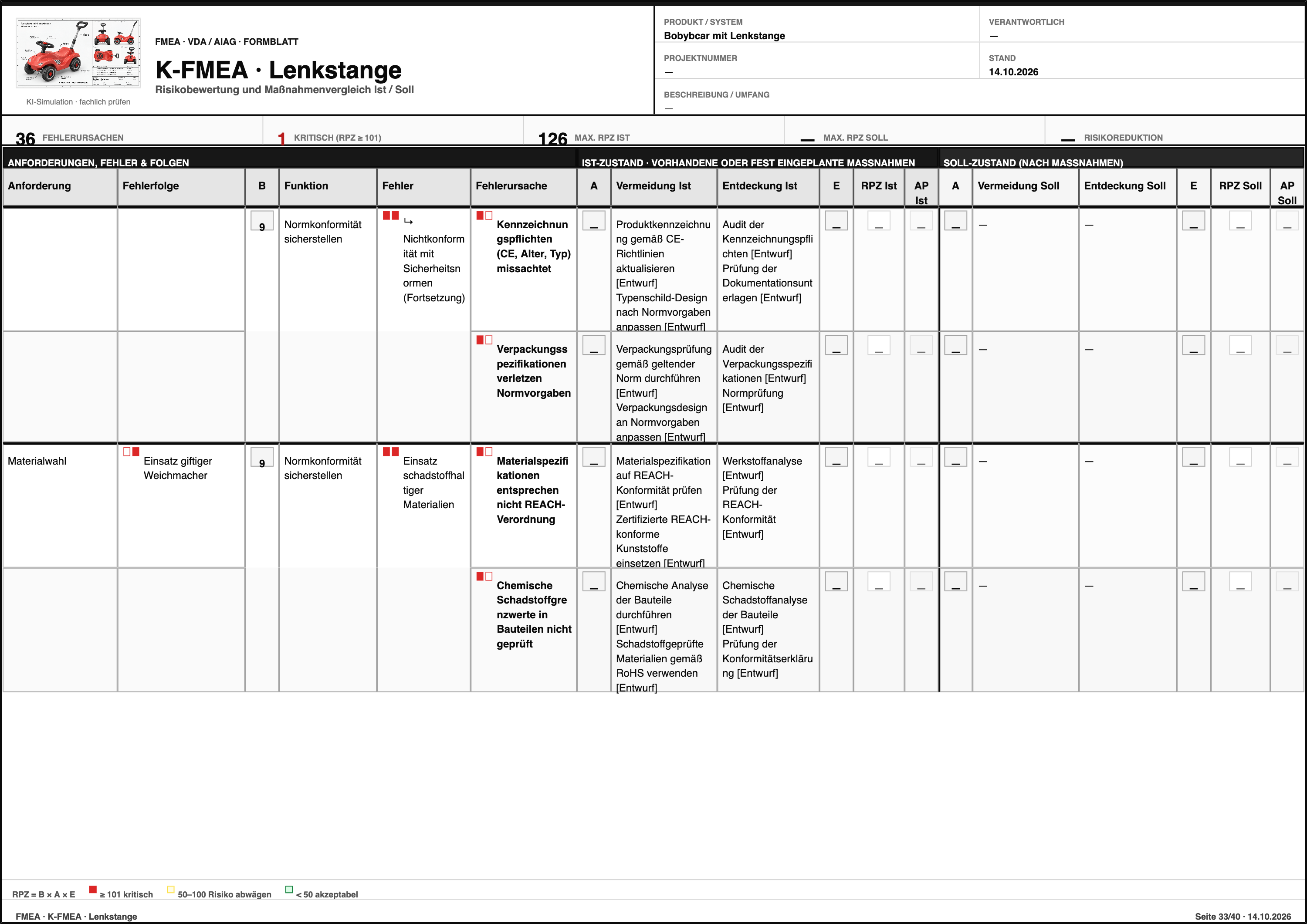 FMEA – Bobybcar mit Lenkstange  – Formblatt Seite 33