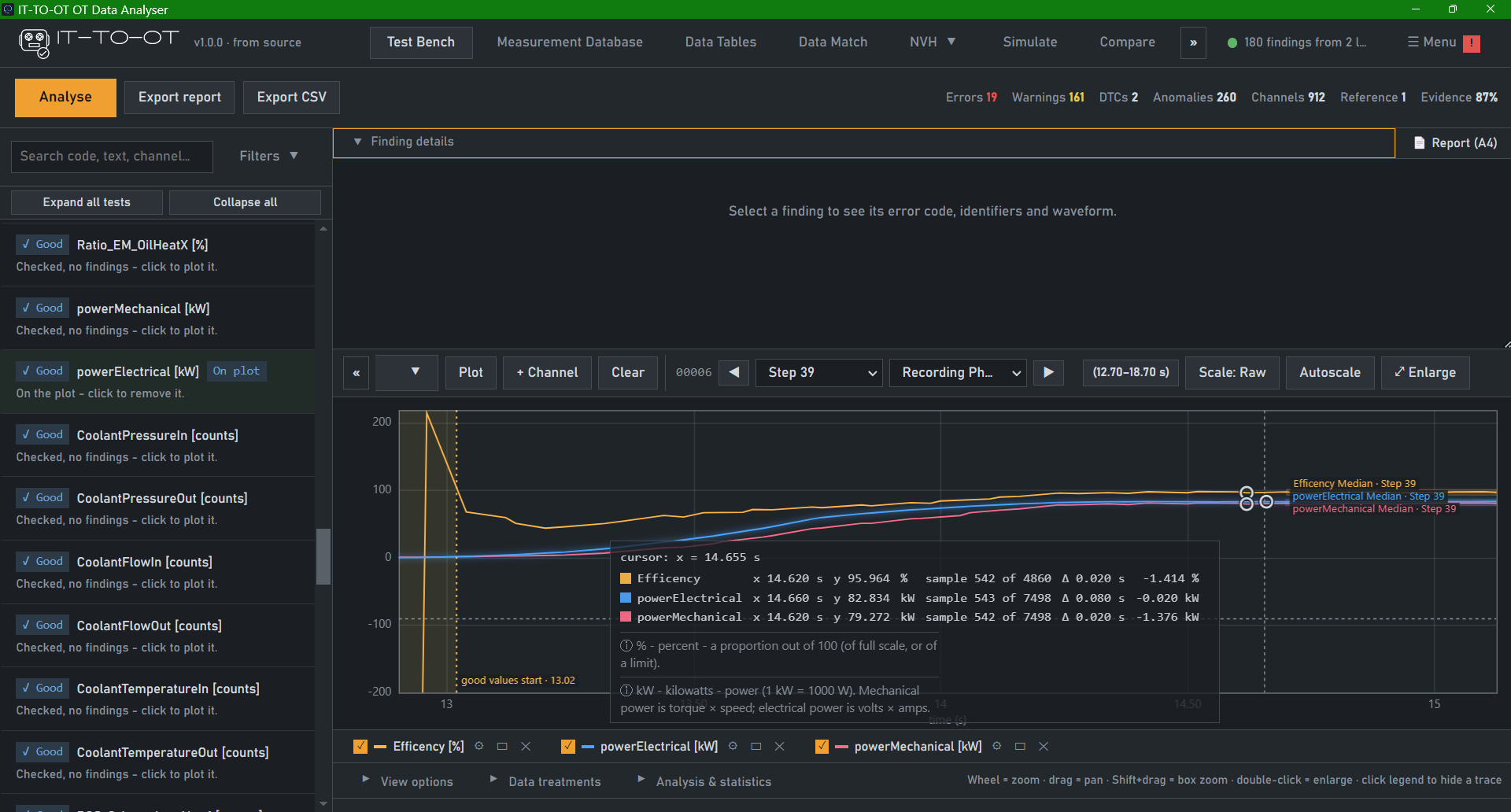 IT-to-OT OT Data Analyser dashboard showing efficiency curves with crosshair cursor and anomaly findings