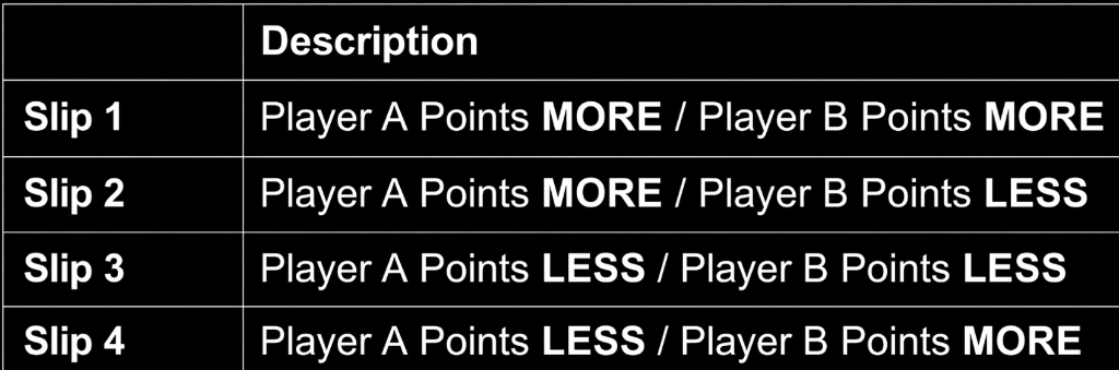 Splash Sports bet setup