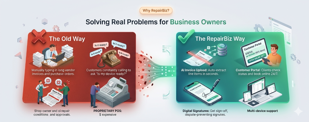 Solving Real Problems for Business Owners