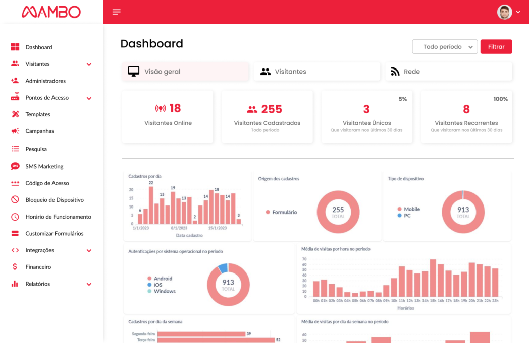 WHATSHUB template preview